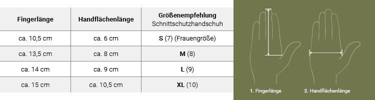 Kühlaggregate