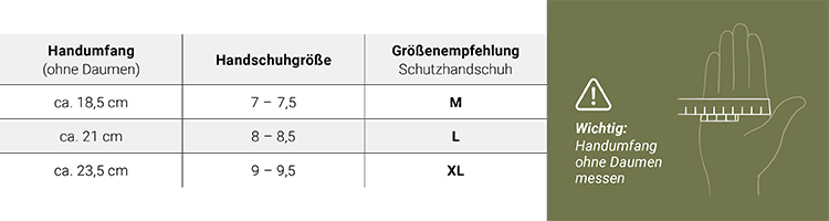 Vakuumiergerät