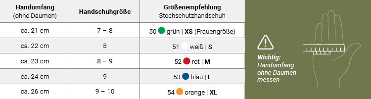 Fleischwölfe