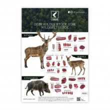 Geschenkidee für Jäger Wildbretposter